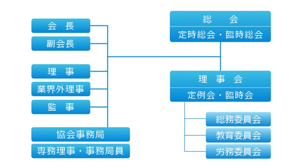 組織図